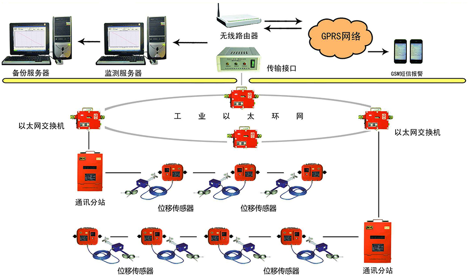 RS485信號(hào)輸出位移傳感器用于監(jiān)測(cè)系統(tǒng)位移測(cè)量.jpg RS485信號(hào)輸出位移傳感器用于監(jiān)測(cè)系統(tǒng)位移測(cè)量.jpg